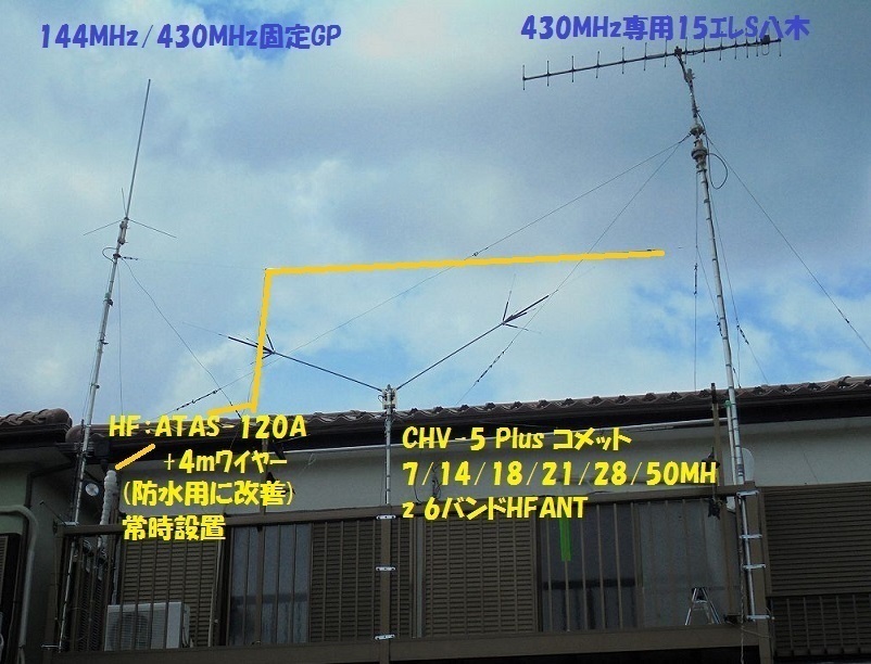 コメット CHV-5α HF帯短縮V型ダイポールアンテナ 青臭